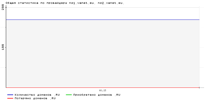    ns1.vanet.eu. ns2.vanet.eu.
